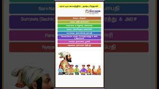 #tnpsctamil #tnpsc #tnpscgroup4 #tnpscgroup2 #currentaffairs #tnpscgroup2mains #maratha