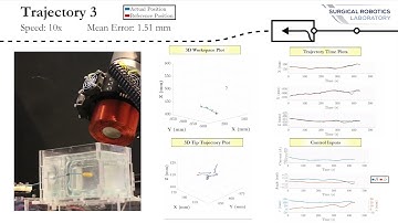 Sikorski et al. - IEEE Transactions on Robotics - Surgical Robotics Lab