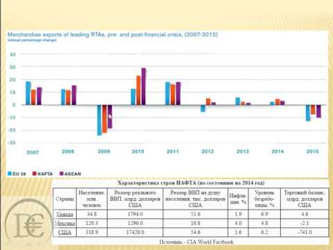 НАФТА  Преимущества, недостатки и перспективы