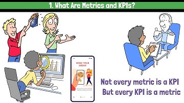 Product Management Explained #8: Key Metrics and KPIs for Product Success
