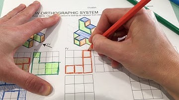 Multiview orthographic system
