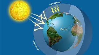 Reducing the greenhouse effect