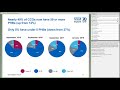 Webinar recording: Personalised health budgets and delayed transfers of care