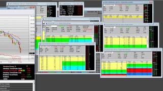 Options Expiration Friday Risk Management Trading Lesson (GOOG)