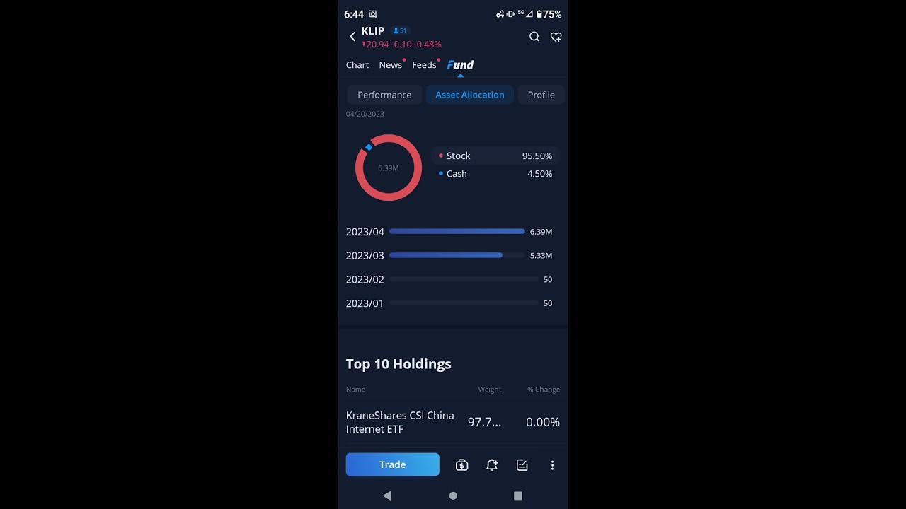 MASSIVE DIVIDEND ETF...KLIP YouTube