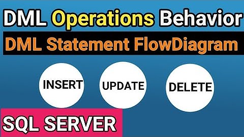 SQL Server DML Operation behavior| How DML Operation working inside SQL Server Engine @TechandArt