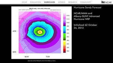 Model Evaluation: Quantifying Forecast Performance