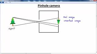 Celebrity GCSE PHYSICS  -  WAVES LIGHT - LESSON 10 -  rmaging   pinhole imager Profile