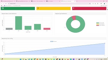 DVWA behind WAF  Modsecurity  Dashboard  Setup in Docker for realistic Lab and Scan Using ZAP
