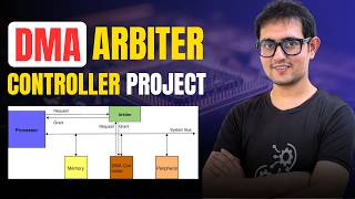 DMA Arbiter Controller using Verilog | Direct Memory Access | Best VLSI Courses | Download VFA App