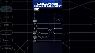 India's AI Developer Community On Github To Cross U.S. By 2027, Microsoft's Satya Nadella