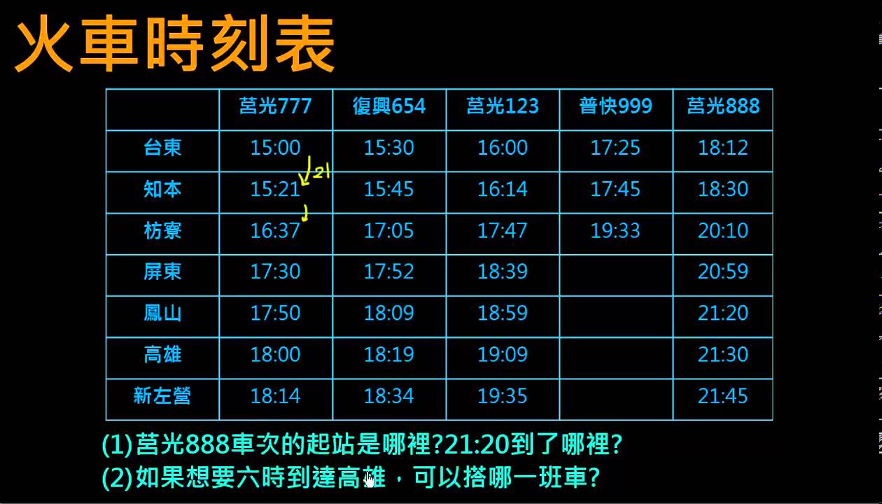 小三生活中的表格 火車時刻表 Youtube