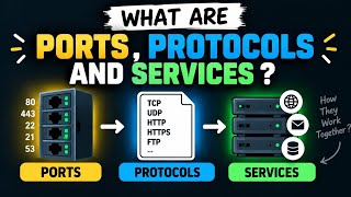 What Are Ports, Protocols & Services | Networking Basics for Cybersecurity & Pentesting