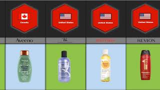 25 Best shampoo brands all around the world