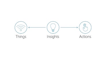 Transform your business with IoT