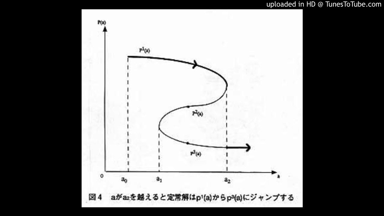 Auction market theory, volume profiling & mindfullness w_ Kam Dhadwar ...