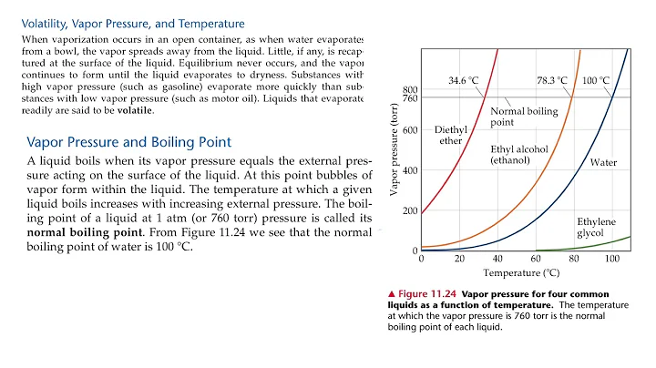 11 5 Text Vapor Pressure