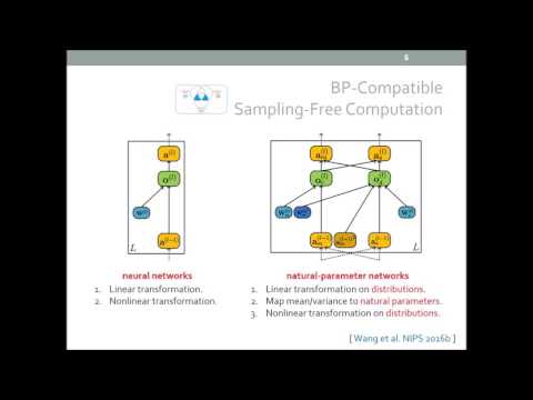 Natural Parameter Networks: a Class of Probabilistic Neural Networks - NIPS 2016 spotlight video
