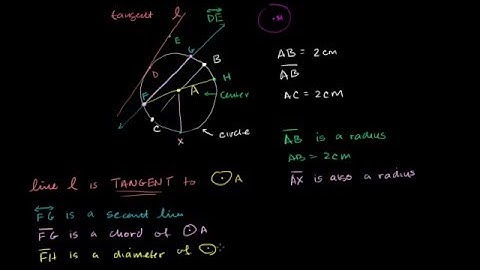 4 Geometry-Language and notation of the circle   Introduction to Euclidean geometry
