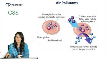 Environmental Science Part-2 (Atmospheric Pollution)