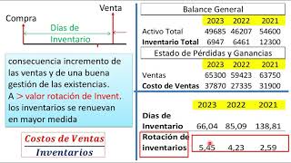 Razones de Actividad - Eficiencia- Rotación de Activos