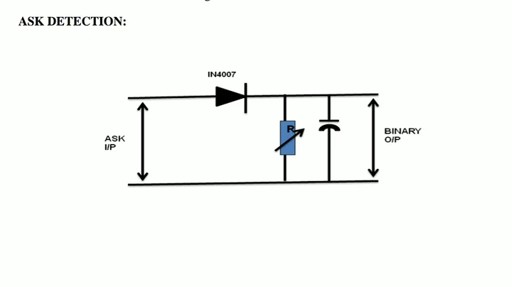 Amplitude Shift Keying | 7th Sem ECE VTU | ADC Lab