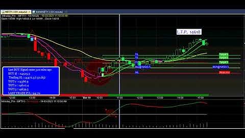 Amibroker auto buy sell signal software with target and stoploss value | Indian stock market signals