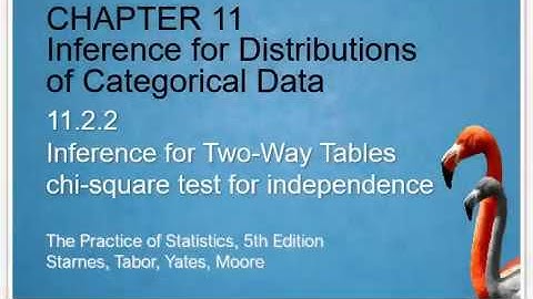Notes 11.2.2 Chi-Square Test for Independence