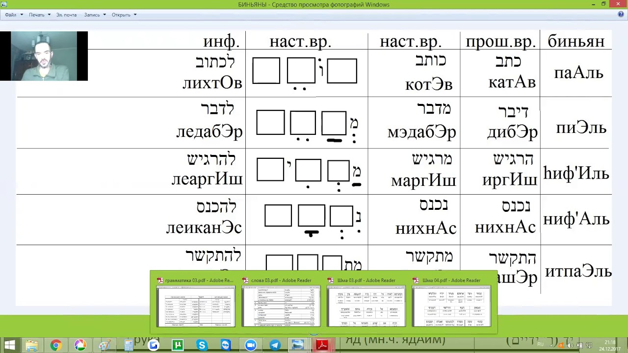 Глаголы иврита таблица