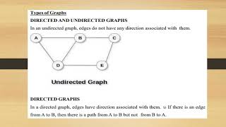 UNIT 4 GRAPH