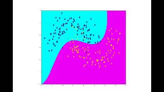 ML Lec 4  Part 3 Introduction to SVM