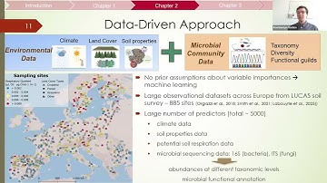 Kostiantyn Viatkin: Modeling microbial community control on soil organic carbon persistence