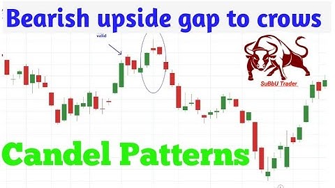 Bearish upside gap to crows candel Patterns @Subbu7771
