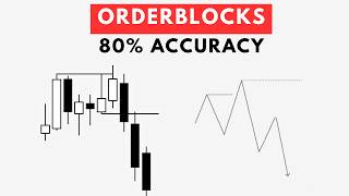The only ORDERBLOCK video you will ever need