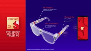 Qualcomm Unveils New Bluetooth Le Audio Chips And Platform For Ar Gles