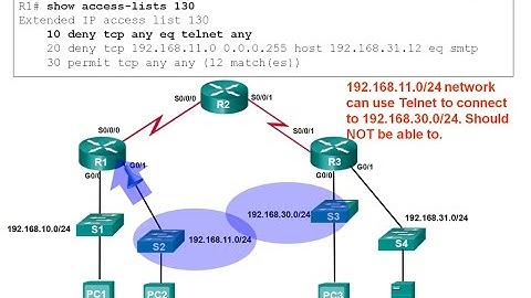 9.4  Troubleshoot ACLs (CCNA 2: Chapter 9: Access Control Lists)