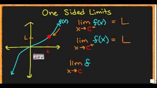 Continuity and One Sided Limits Concepts