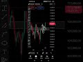 Btc technical analysis btc update bitcoin update