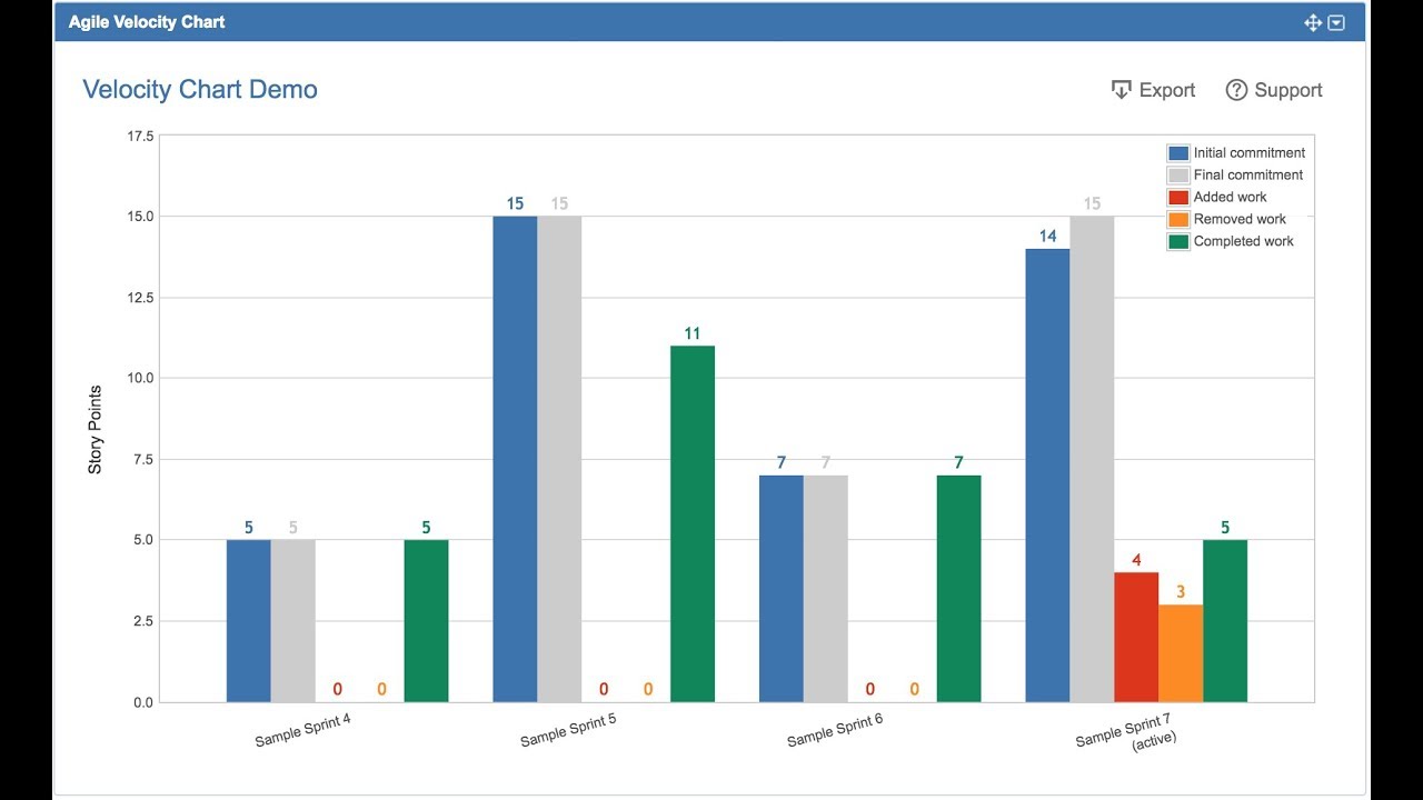 Scrum Velocity Chart In Excel