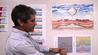 Famous Seismic data Profile