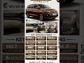 Maruti Suzuki Ertiga #car # short # viral # trending