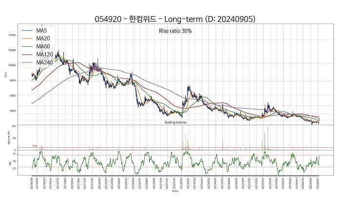 20240905 Type6 : SSW 주가 챠트