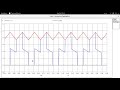 Week 10- Pushpull, halfbridge and fullbridge: Simulation of Pushpull Converter