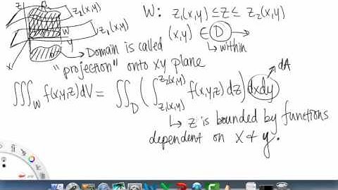Triple Integrals Overview pt 2 | Multivariable Calculus for Sci & Eng | Griti