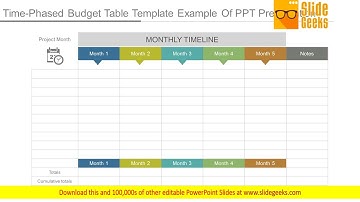 Time Phased Budget Table Template Example Of Ppt Presentation