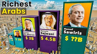 The Top 20 Richest Arab Countries in the World Profile