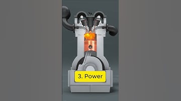 4-Stroke Car Engine Steps