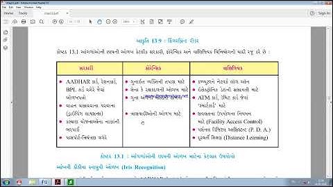 Std 11-Guj.Med Computer Ch-13 Video-13.5