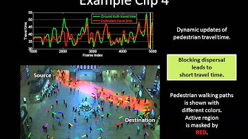 Demo Video for Pedestrian Travel Time Estimation in Crowded Scenes