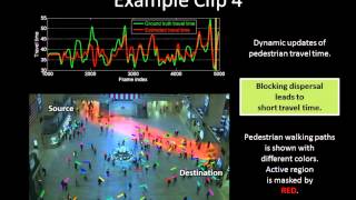 Demo Video for Pedestrian Travel Time Estimation in Crowded Scenes